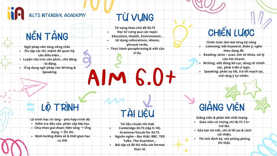 IELTS Academic band 6.0+