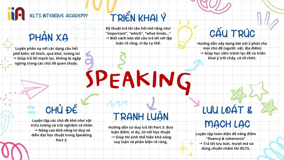 IELTS Academic Speaking