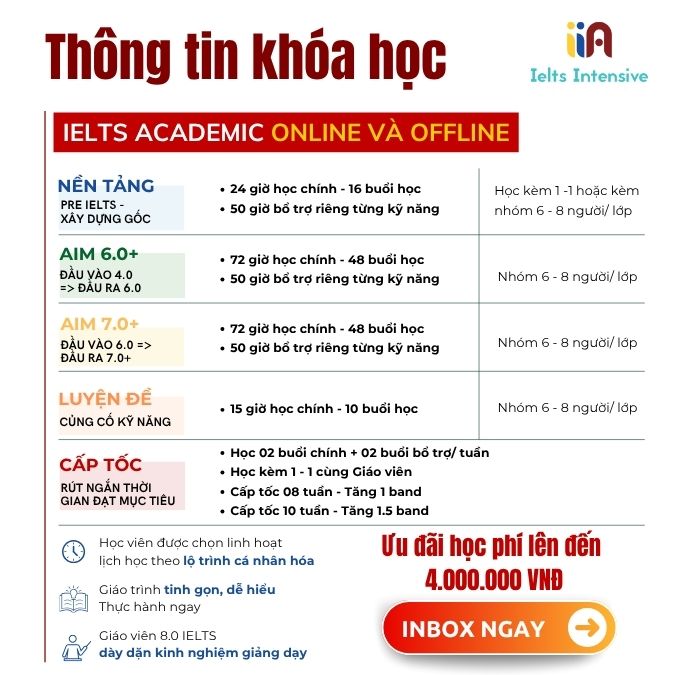 Thông tin khóa + từ vựng IELTS Listening