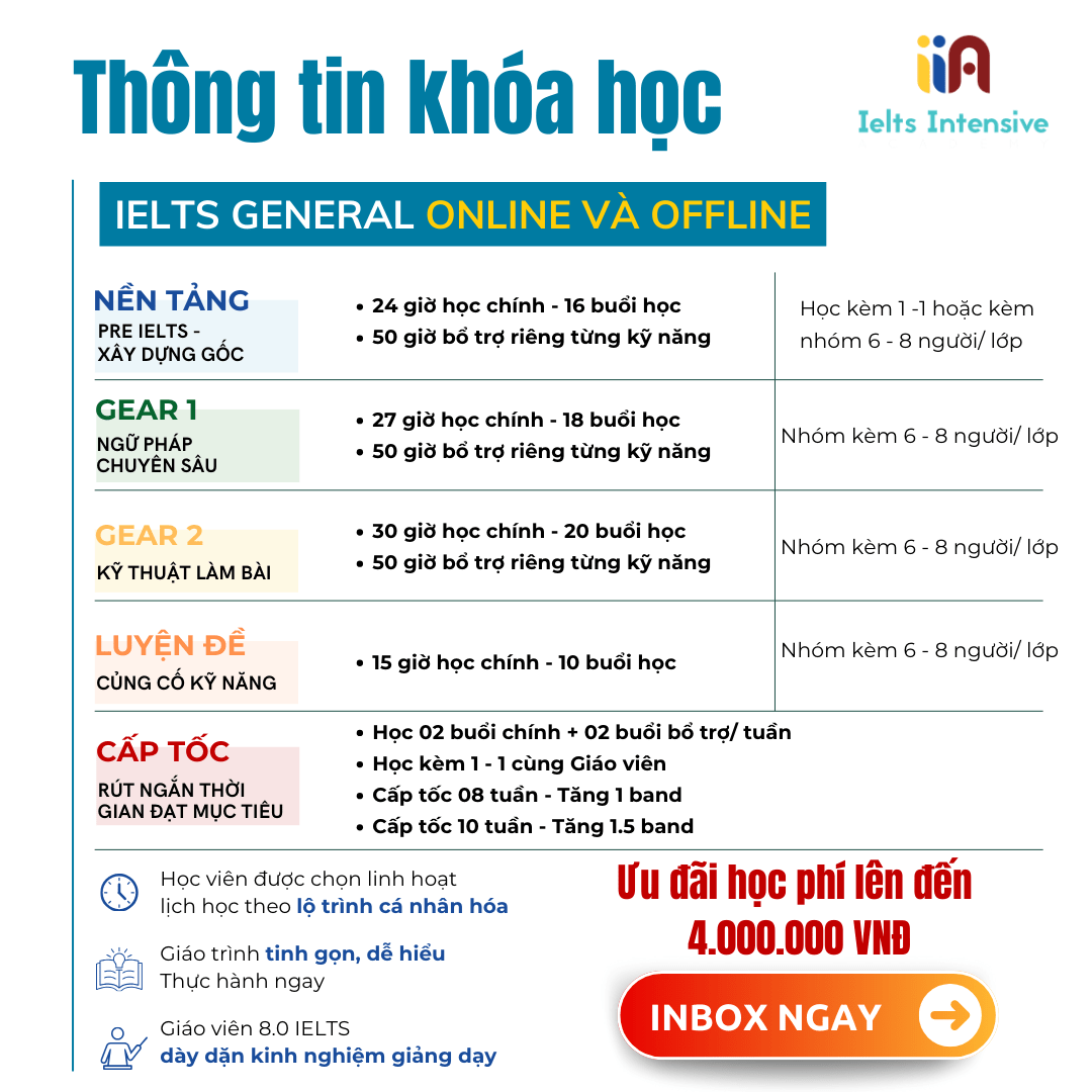 Thông tin khóa IELTS General Gear 1