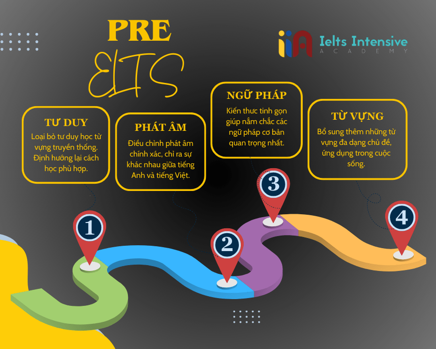 Các bước Pre IELTS General