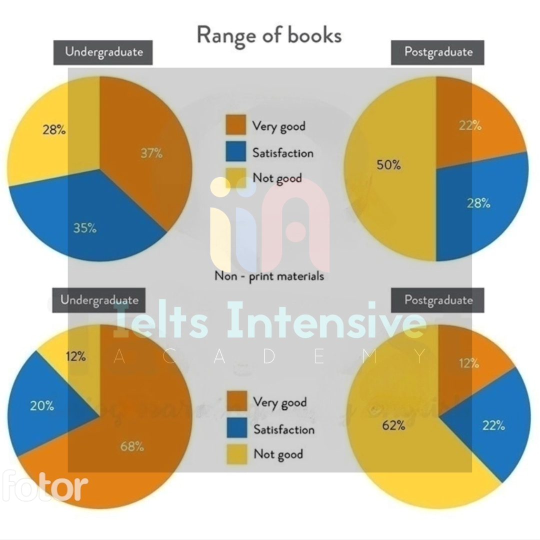 Kho đề thi Writing task 1 kèm bài mẫu từ đề thi thật ngày 06/01/2024 (Phần 9)