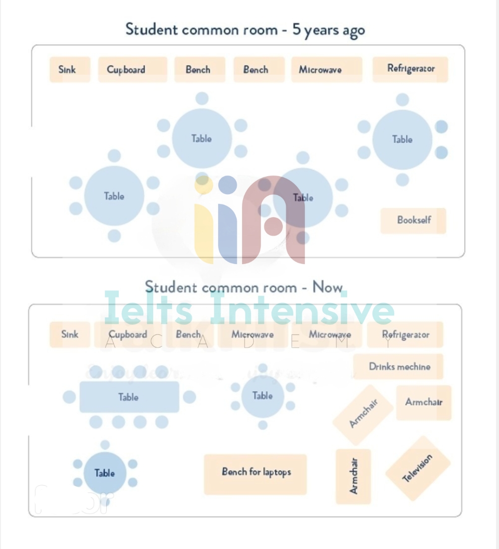 Kho đề thi Writing task 1 kèm bài mẫu từ đề thi thật ngày 04/03/2024 (Phần 15)