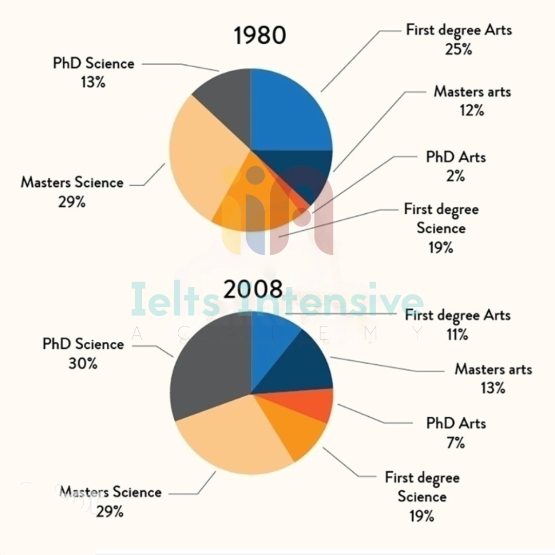 Kho đề thi Writing task 1 kèm bài mẫu từ đề thi thật ngày 07/05/2024 (Phần 17)