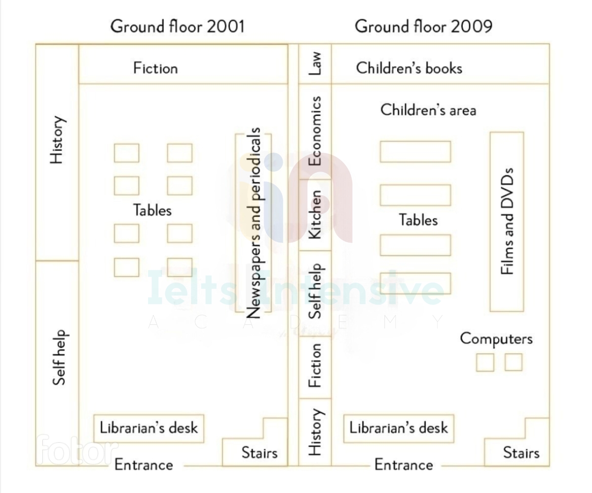 Kho đề thi Writing task 1 kèm bài mẫu từ đề thi thật ngày 09/03/2024 (Phần 18)