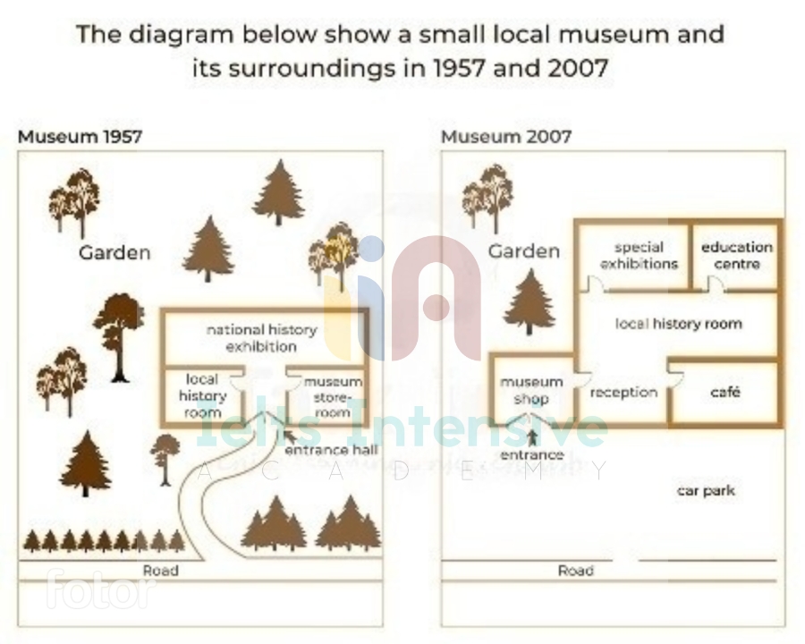 Kho đề thi Writing task 1 kèm bài mẫu từ đề thi thật ngày 11/01/2024 (Phần 11)