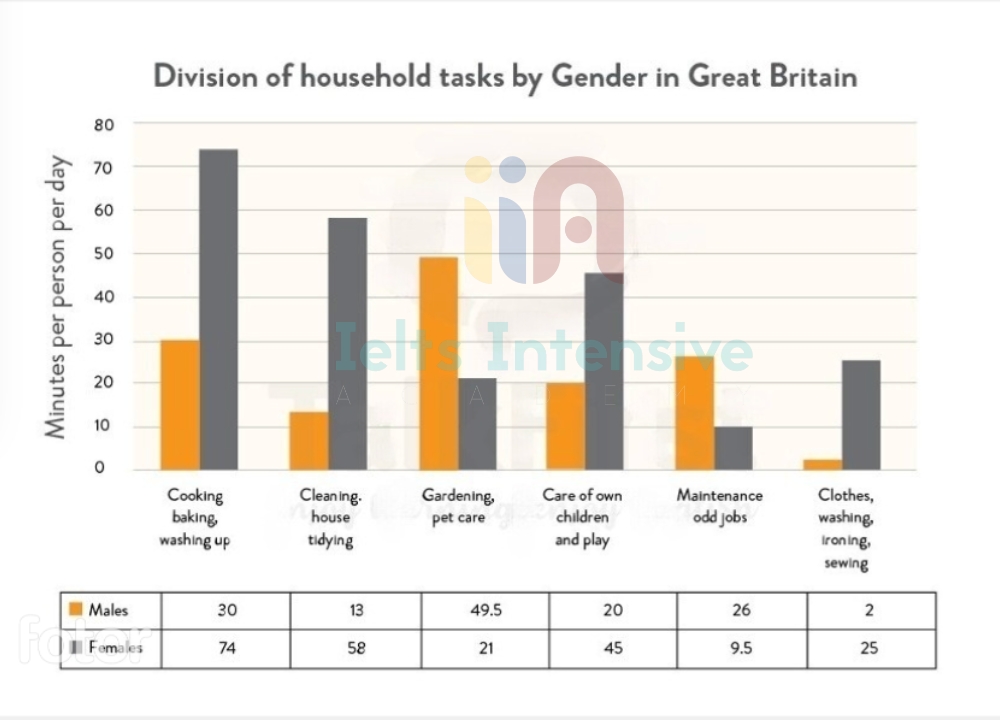 Kho đề thi Writing task 1 kèm bài mẫu từ đề thi thật ngày 13/01/2024 (Phần 12)