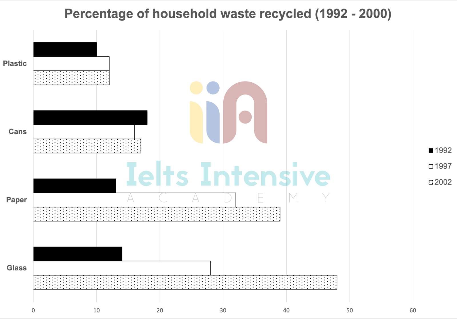 TỔNG HỢP ĐỀ IELTS WRITING TASK 1 2024 kèm bài mẫu - Cập nhật liên tục