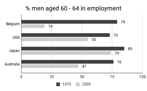 Kho đề thi Writing task 1 kèm bài mẫu từ đề thi thật ngày 18/01/2024 (Phần 4)