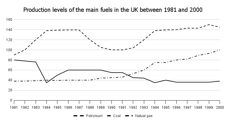 Kho đề thi Writing task 1 kèm bài mẫu từ đề thi thật ngày 27/01/2024 (Phần 5)