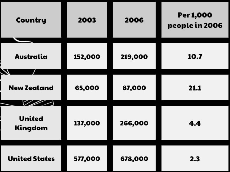 Kho đề thi Writing task 1 kèm bài mẫu từ đề thi thật ngày 13/01/2024 (Phần 6)