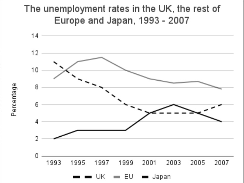 Kho đề thi Writing task 1 kèm bài mẫu từ đề thi thật ngày 24/02/2024 (Phần 1)